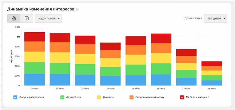 Рост бюджетов на контекстную рекламу в преддверии новогодних праздников