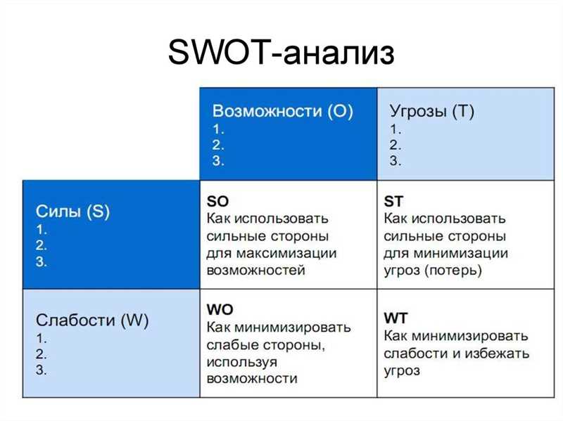 Важность анализа конкурентов в контекстной рекламе