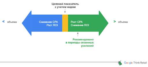 Что это означает для рекламодателей?