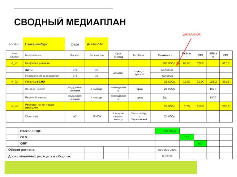 Определение целей и целевой аудитории