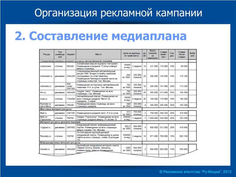 Составляем медиаплан перед началом рекламной кампании