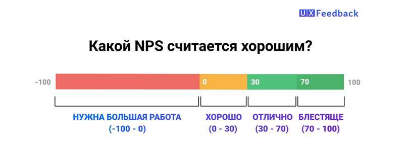  2. Улучшение качества обслуживания клиентов 