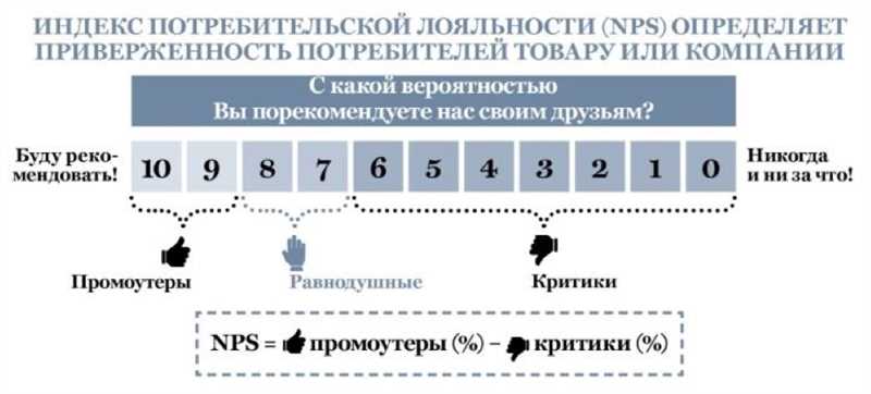  3. Прогнозирование оттока клиентов 