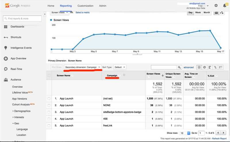 Максимизация эффективности рекламы с помощью интеграции Google Analytics и Google Ads