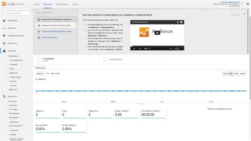 Преимущества интеграции Google Analytics и Google Ads для аналитической отчётности