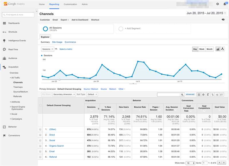 Интеграция Google Analytics с Google Ads - максимизация аналитической отчётности