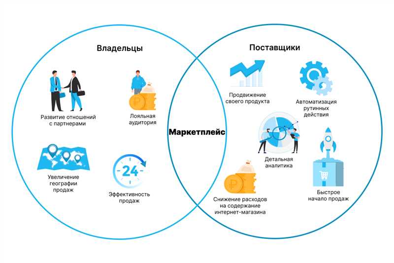 Как выбрать подходящую платформу для продажи?