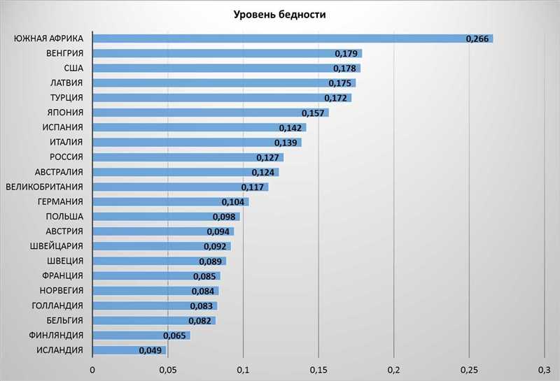 Влияние кризиса на население