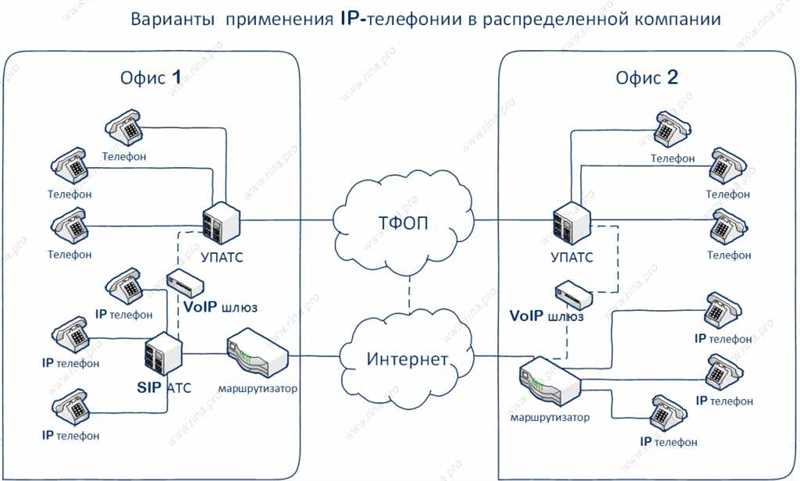 Проверка качества связи в телефонии