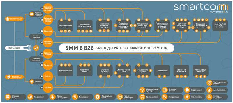 Преимущества автоматизации в B2B-сфере