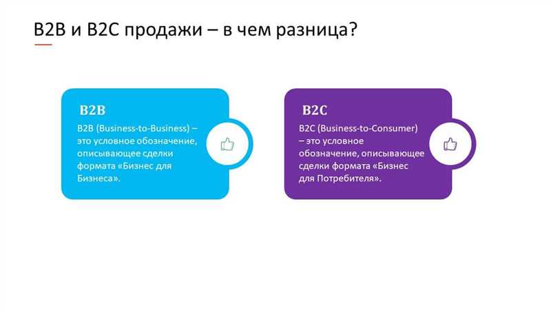 Эффективные стратегии развития онлайн-продаж для B2B-компаний