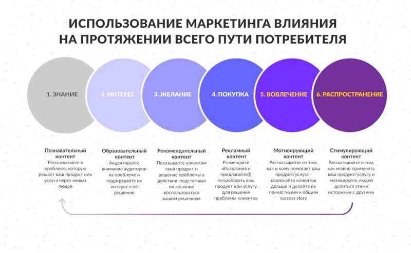 Почему стоит переводить рекламные кампании на украинский язык