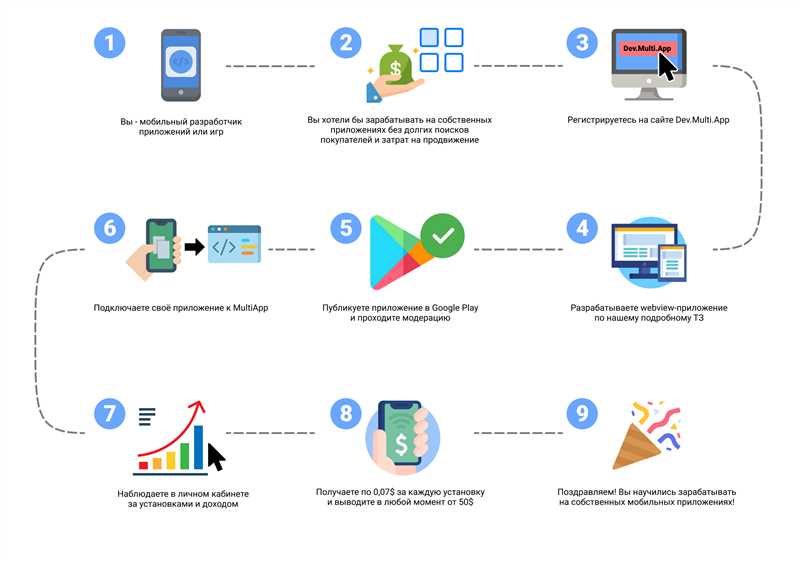 Сэкономьте деньги на рекламе мобильных приложений, исключив площадки в Google Рекламе