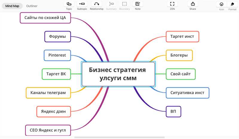 Раздел 3: Распространение и реклама