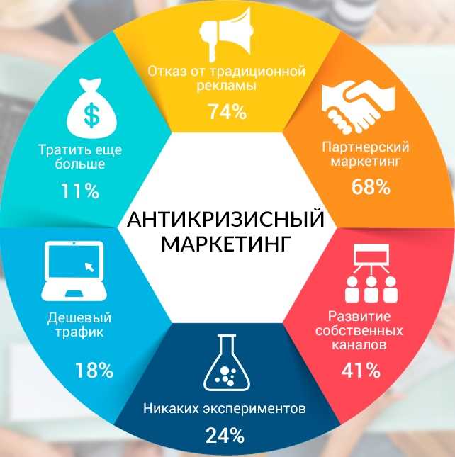 3. Предложение эксклюзивного контента