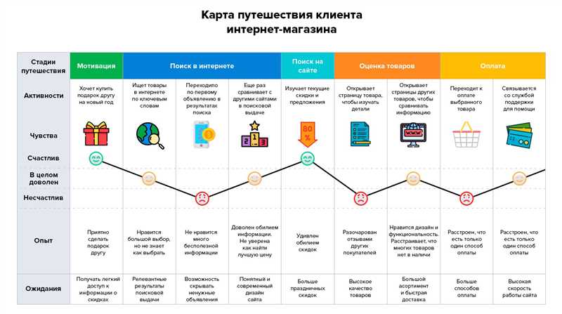 Техники оптимизации контента: