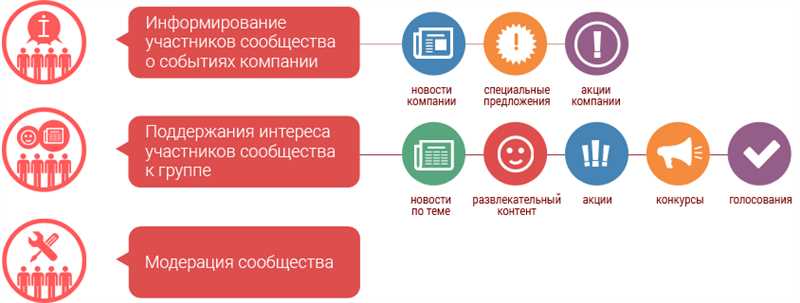 Создание привлекательной бизнес-страницы