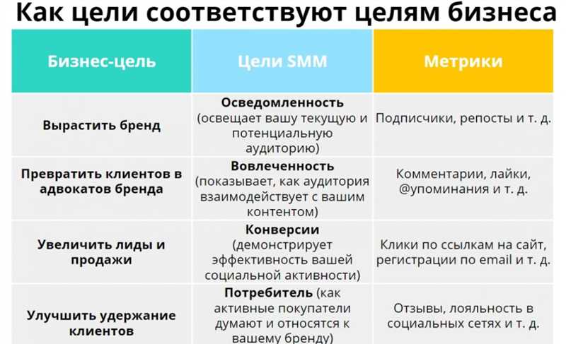 Разработка целевой аудитории