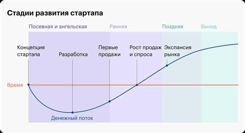 Способы разработки целевой аудитории: