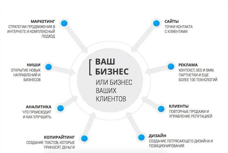 Продвижение стартапа в Facebook - эффективные стратегии и полезные советы