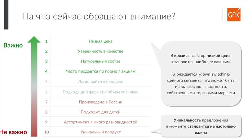 3. Организация конкурсов и акций