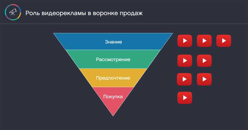 5. Взаимодействуйте с аудиторией