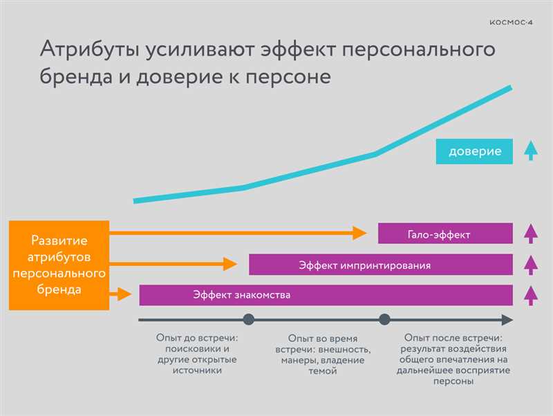 Советы по использованию ТикТок для продвижения личного бренда