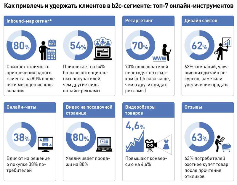 2. Видеоформаты 