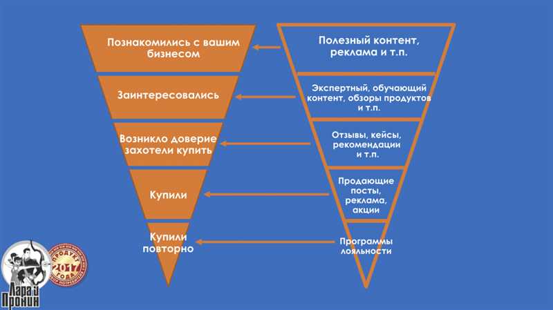 Шаг 3: Настройка воронки продаж и анализ данных