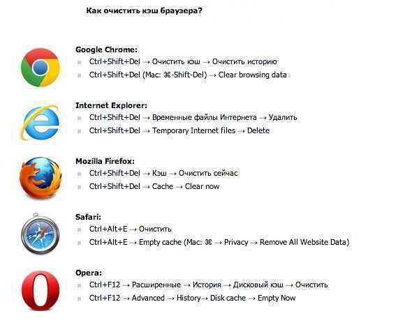 Очистка кэша с помощью настроек браузера