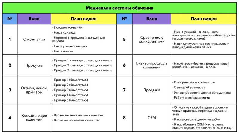 Предоставляйте отчеты в удобной для клиента форме