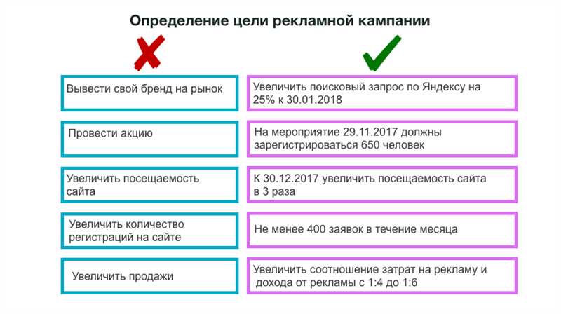 Определите важные метрики для отчетности