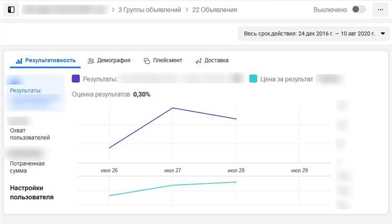 Оценка эффективности кампании в Facebook Ads - как измерить трафик и конверсии