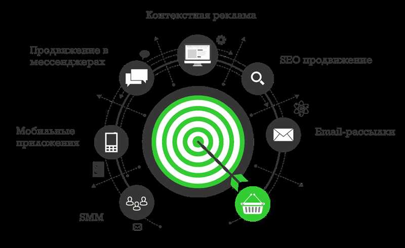 Использование преимуществ в рекламе - секреты эффективного подачи