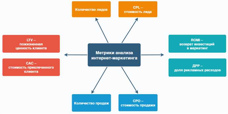 Вовлеченность читателей: отзывы и комментарии