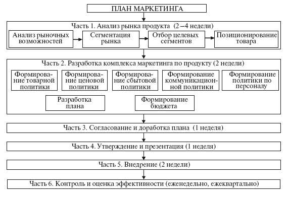 Глава 2. Разработка уникального предложения