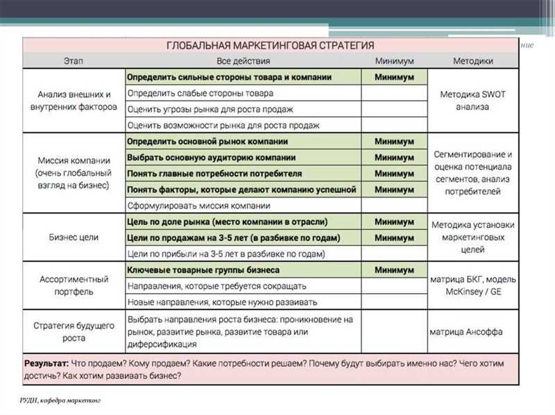 Глава 1. Анализ рынка и конкурентов