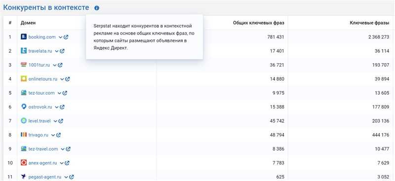 Обратиться к эксперту: рекомендации профессионала