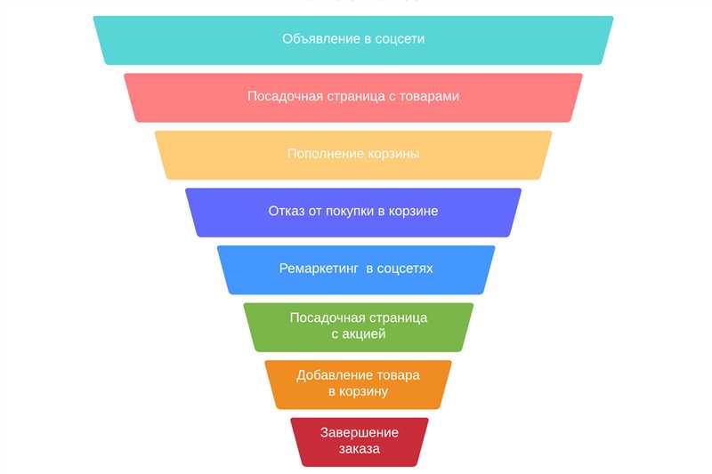 Раздел 2. Использование автоматизированных инструментов для увеличенной эффективности