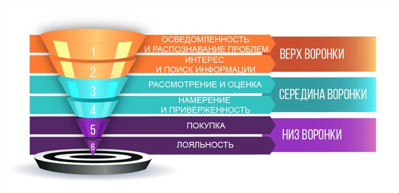 Раздел 1: Планирование и настройка автоматизированной маркетинговой стратегии