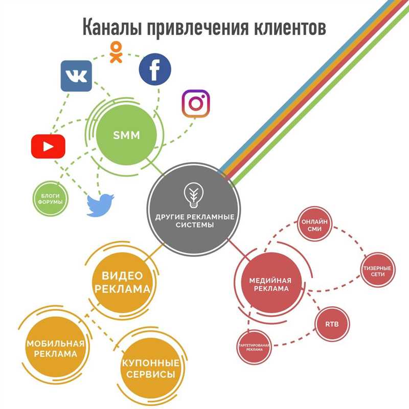 Расширение гарантийных обязательств