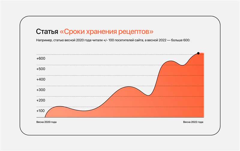 1. Оптимизируйте свой контент для поисковых систем