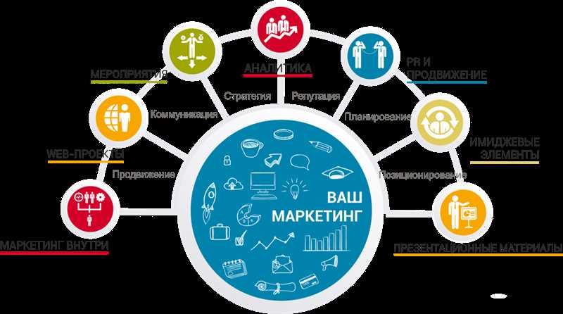 Использование социальных сетей и других инструментов для раскрутки сайта