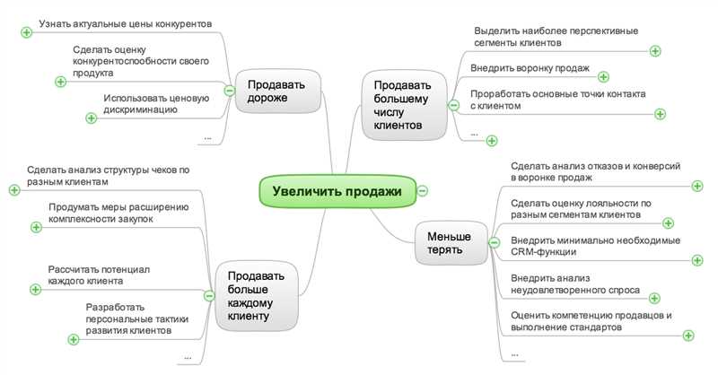 Как использовать результаты исследования конкурентов для оптимизации конверсий