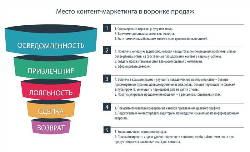 Зачем нужно исследование конкурентов при оптимизации конверсий