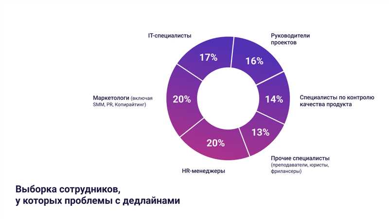 Создание опросов на Facebook