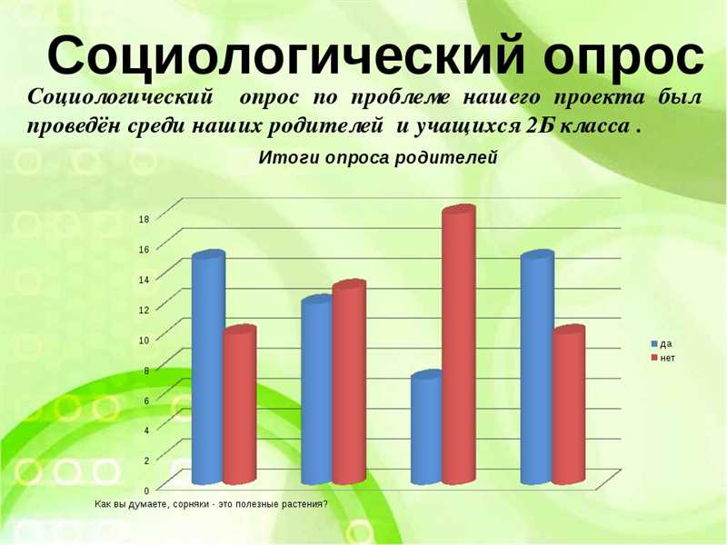 Анализ результатов опросов на Facebook