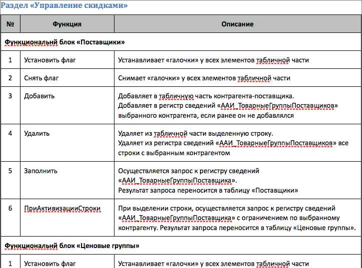 Рекомендации по составлению ТЗ