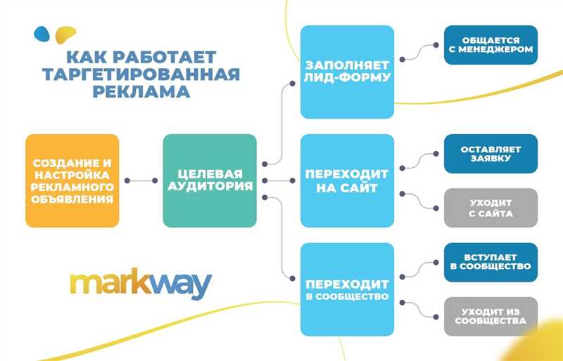 Шаг 1: Определите свою целевую аудиторию