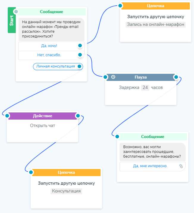 5. Тестирование и запуск